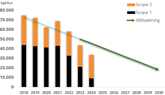 scope1+2_hjemmedide_2025